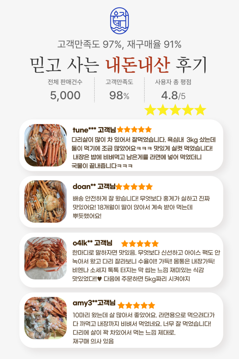 산지직송 구룡포 연지홍게 홍게제철 실속 가성비 3kg (10-12미)